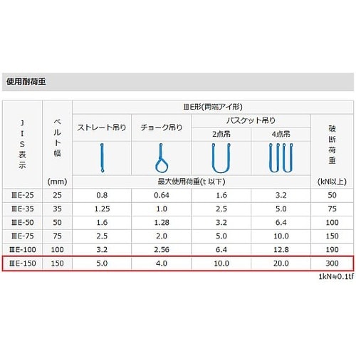 150mmx3.0m/5.0ton シグ