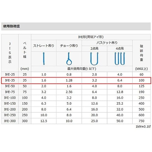 35mmx4.0m/1.6ton ベルト