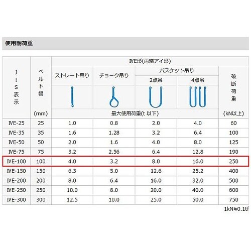 100mmx4.0m/4.0ton ベル