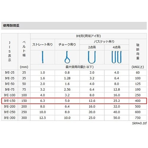 150mmx5.0m/6.3ton ベル