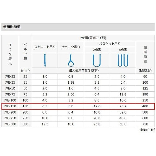 150mmx8.0m/6.3ton ベル