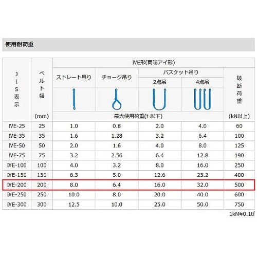 200mmx3.0m/8.0ton ベル