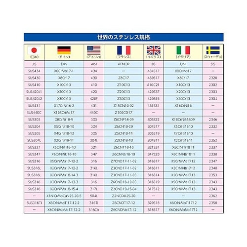 ドラム缶液体ポンプ(手廻し式・Ryton