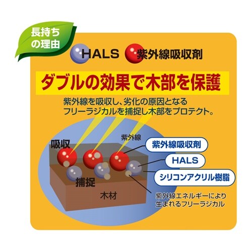 水性ウッドエバープロテクト 3L ナチュ