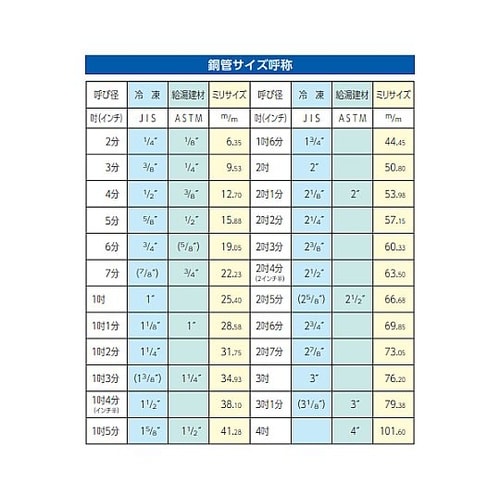 5丁組 レバー式ベンダー EA215AB