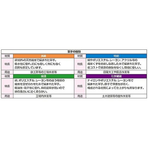 軍手(純綿・超厚手/12双) EA354