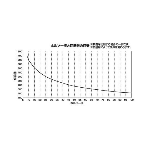 16.0mm ホールソー(六角軸/Co−