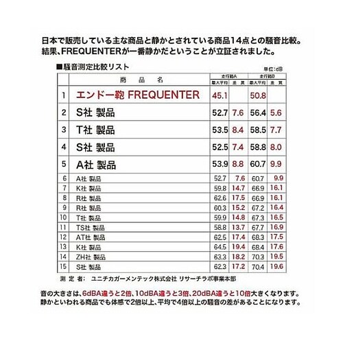 310×210×410mm/22L キャ