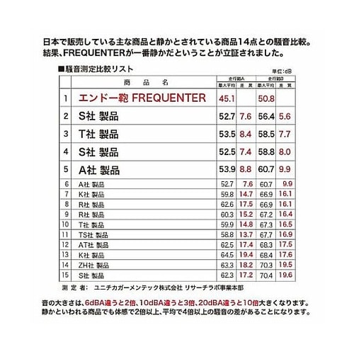 480×310×685mm/98L キャ