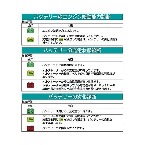 バッテリー診断機(LEDデジタル表示)D
