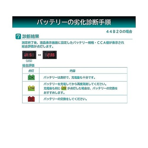 バッテリー診断機(LEDデジタル表示)D