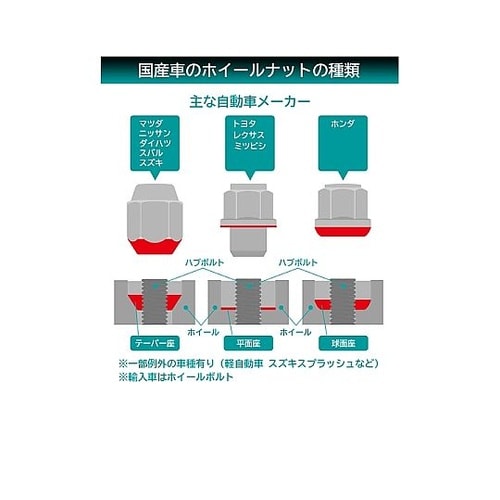 ホイールナット トヨタ・ミツビシ・ホンダ