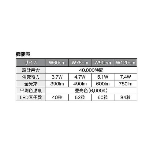 スーパーフラット棚下照明 片側コード単体