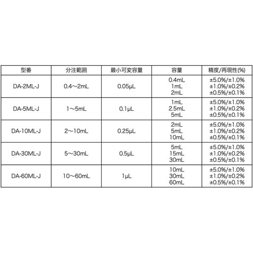 ボトルディスペンサー 0.4ー2mL D