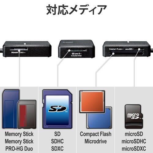 USB3.0カードリーダー 超高速 ブラック