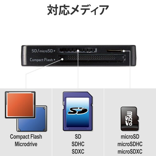 USB3.0カードリーダー ケーブル収納 ブラック