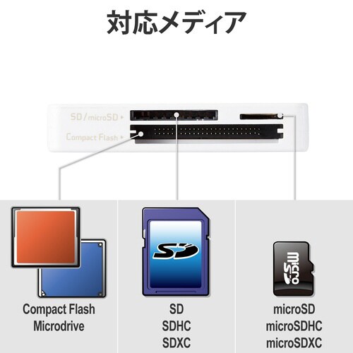 USB3.0カードリーダー ケーブル収納 ホワイト