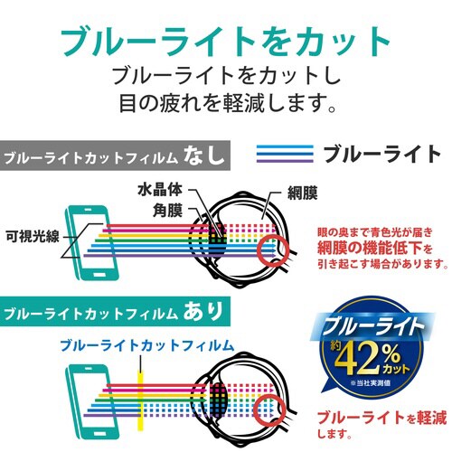 iPad 10.2インチ のぞき見防止フィルター