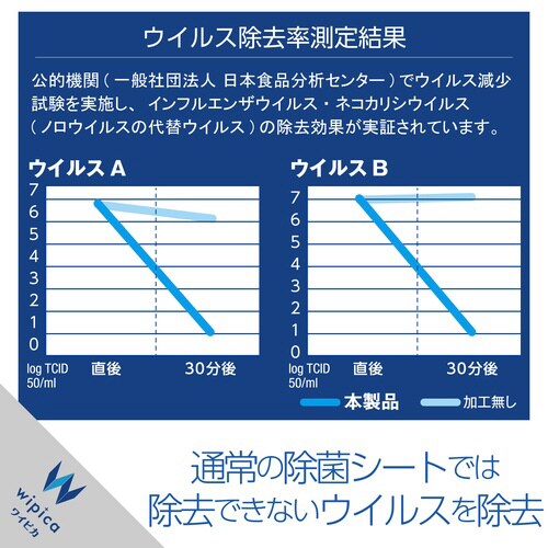 ウェットティッシュ 50枚入り ウイルス除去