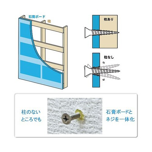 #15032 どこでも下地 スピードミニ