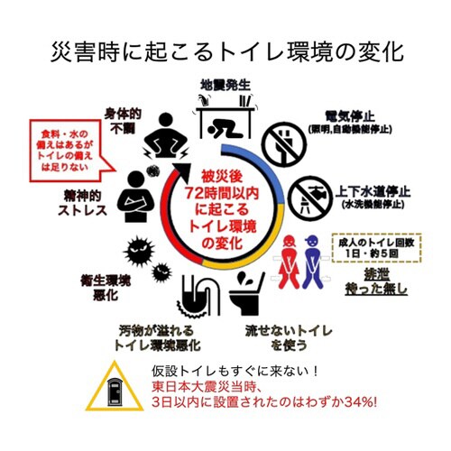 携帯用ポリ袋トイレ Peepoo 10個