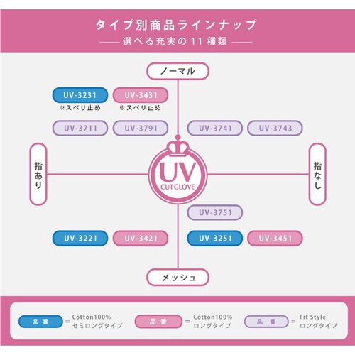 指なしメッシュセミロング