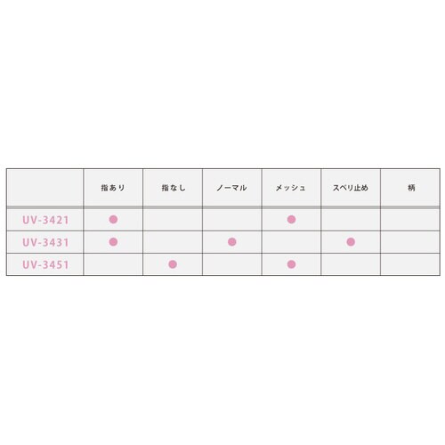 UV−3431 スベリ止め付 ロング手