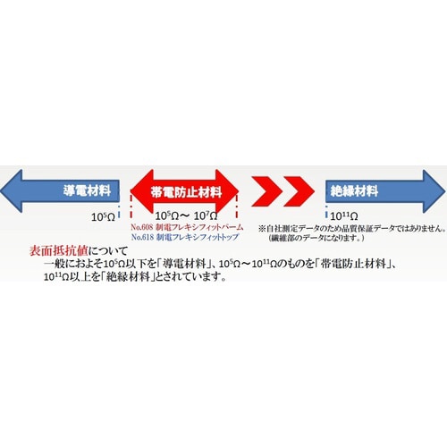 #608 制電フレキシフィットパーム M