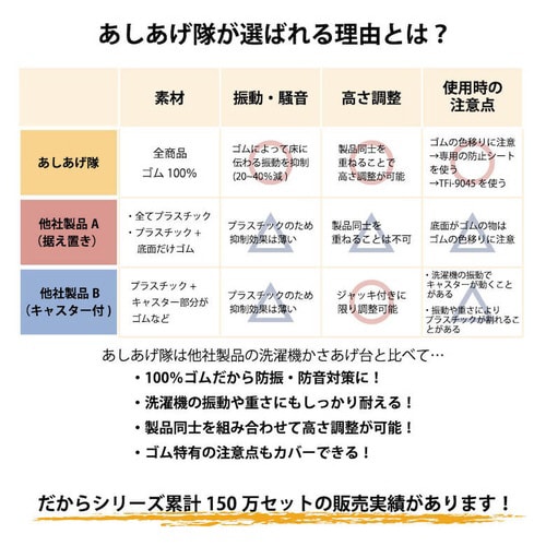 あしあげ隊 洗濯機用 黒