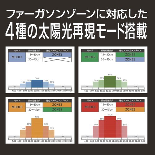 Bar Type SOLARIUM UVLED