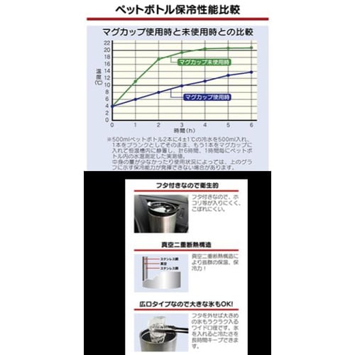 スタイルモア カーマグ 500ml ホワイト