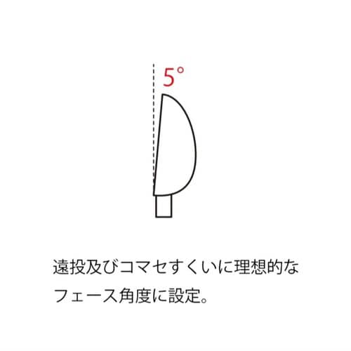ディスタントターゲット