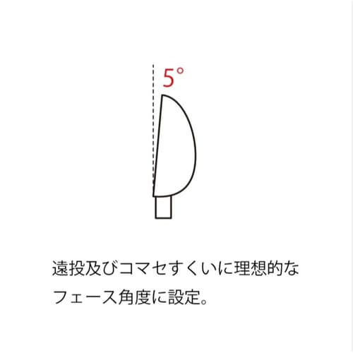 ディスタントターゲット