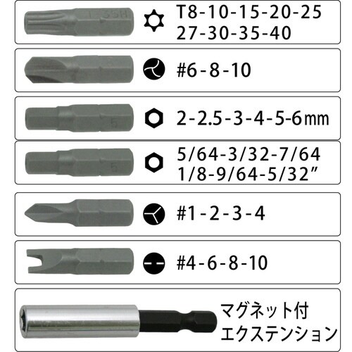 33PC. 特殊ビットセット