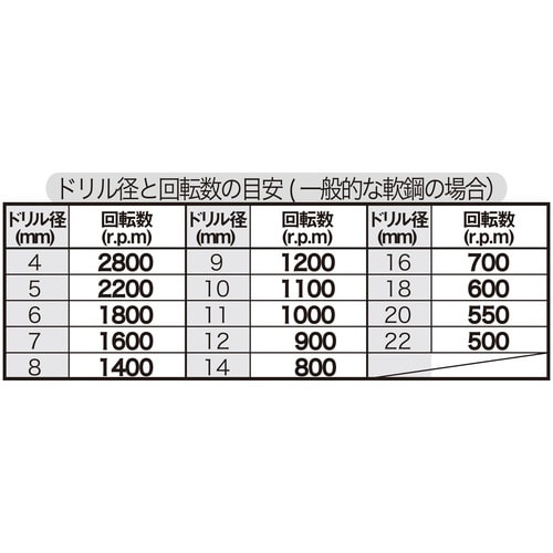 スパイラルステップドリル