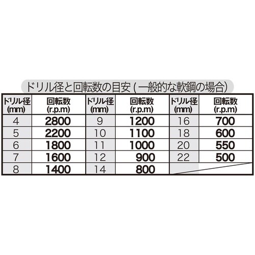 スパイラルステップドリル
