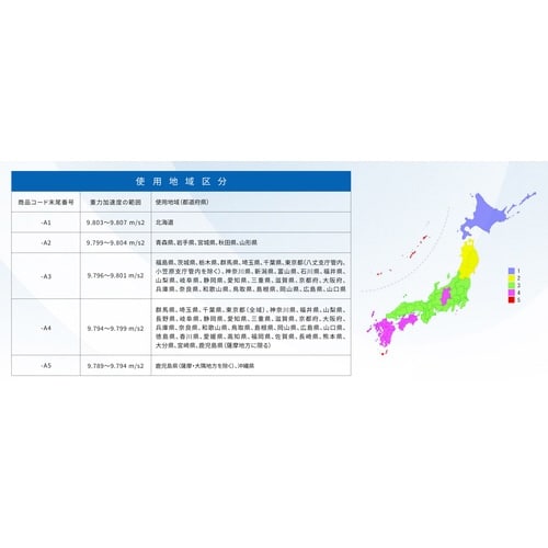 デジタルスケール検定済品 SK30Ki