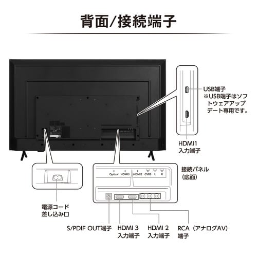 大型ディスプレイ 50V型