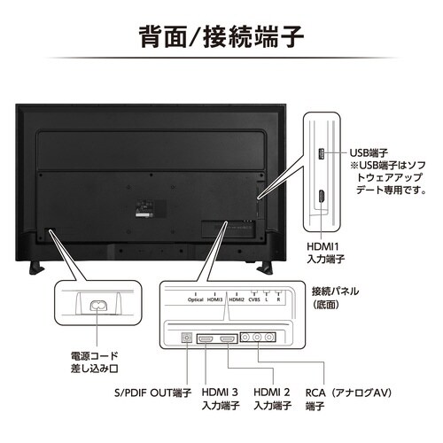 大型ディスプレイ 55V型
