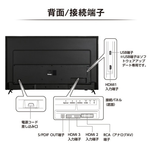 大型ディスプレイ 65V型
