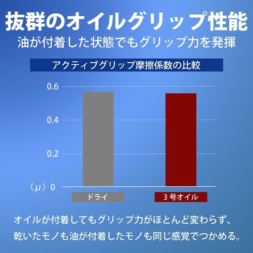 トワロン まとめ買い ニトリル背抜き手袋 アクティ