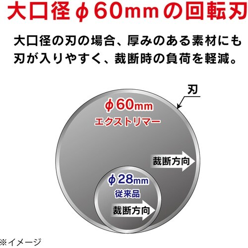 カール 裁断機 トリマー替刃 ミシン目