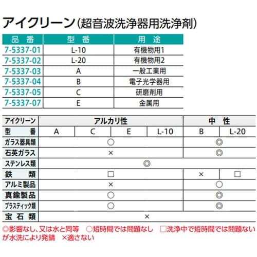 AS アイクリーン超音波洗浄器用洗剤 L−20