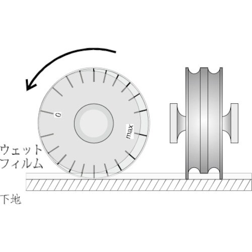 elcometer ロータリー式ウェットフィルム膜