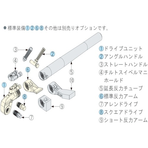 ENERPAC ソケット型油圧トルクレンチ