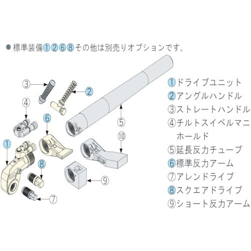 ENERPAC ソケット型油圧トルクレンチ