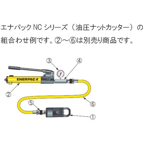 ENERPAC 油圧ナットカッター
