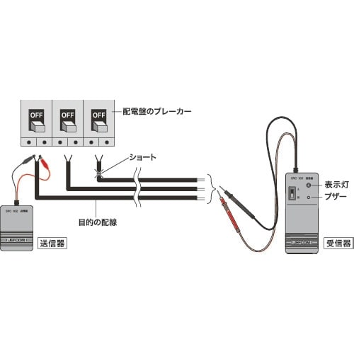 DENSAN 配線チェッカー