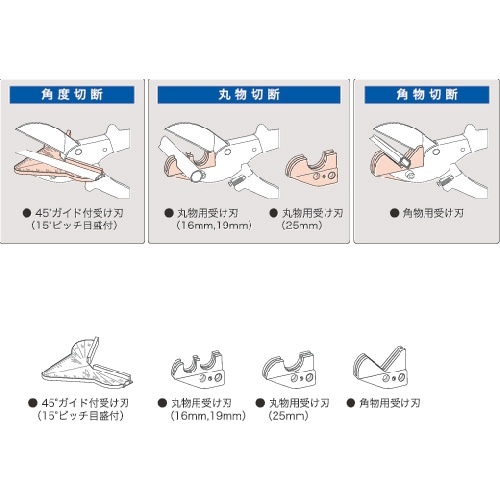 DENSAN モールカッタースペシャルキット