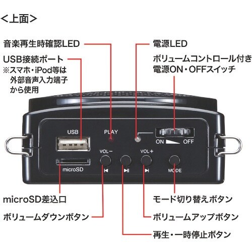 SANWA ハンズフリー拡声器スピーカー